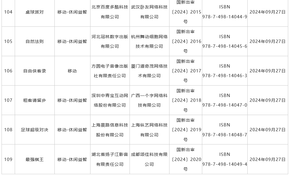 9月国产游戏版号发布 《菲尔纳传说》、《剑侠情缘・零》过审