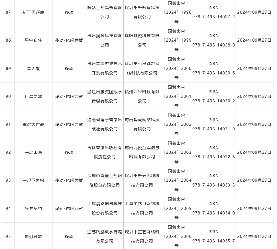 9月国产游戏版号发布 《菲尔纳传说》、《剑侠情缘・零》过审