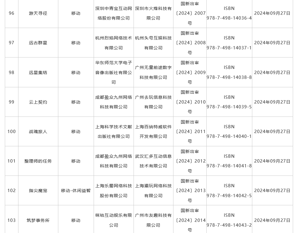 9月国产游戏版号发布 《菲尔纳传说》、《剑侠情缘・零》过审