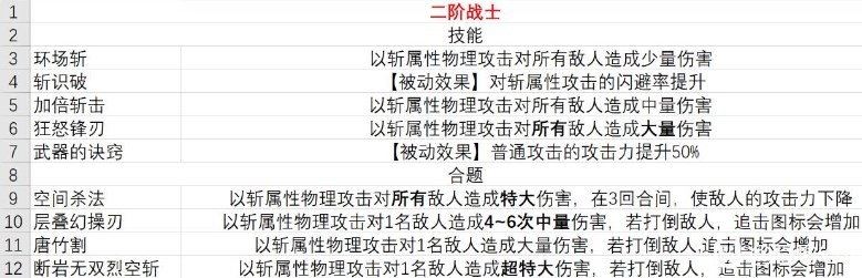 《暗喻幻想》demo战士有什么技能