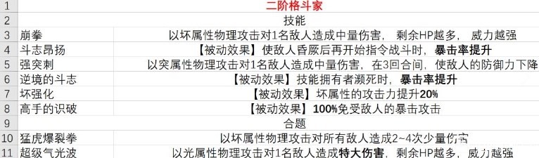 《暗喻幻想》格斗家有什么技能