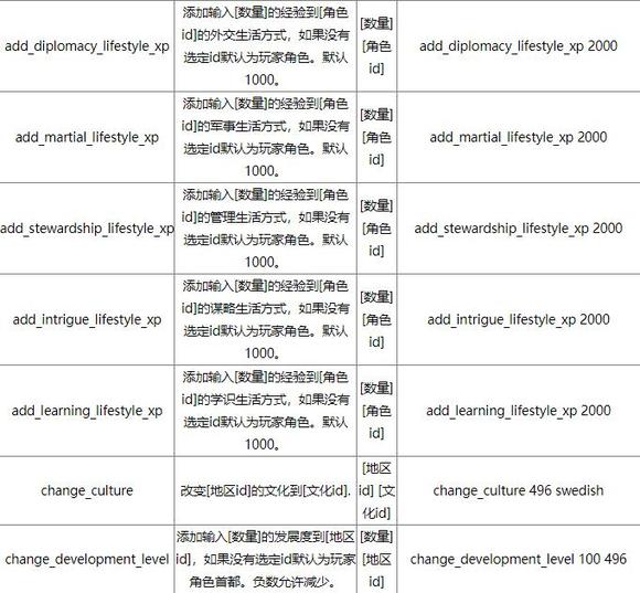 《十字军之王3》控制台如何开启 控制台命令大全及mod使用指南