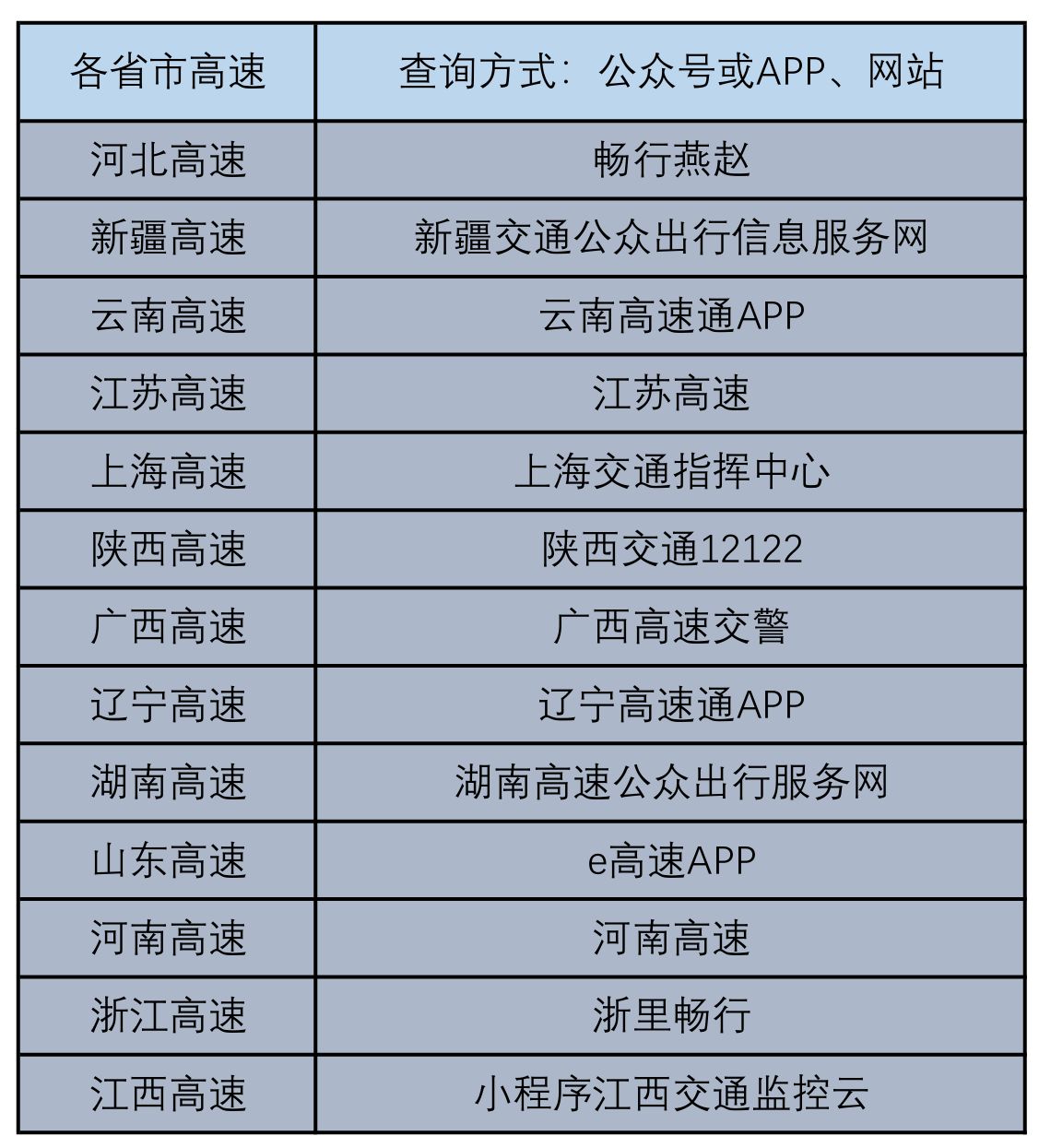 国庆堵车不用急！高速公路摄像头个人可以实时查看