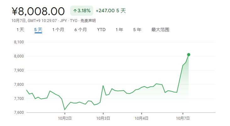 沙特阿拉伯正在考虑增持任天堂股份 任天堂股价应声上涨