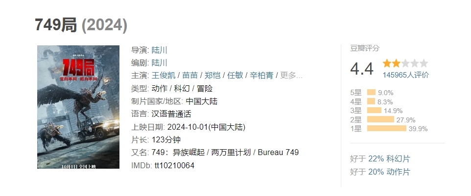 《749局》豆瓣评分降至4.4 陆川念念问我方哪部是烂片