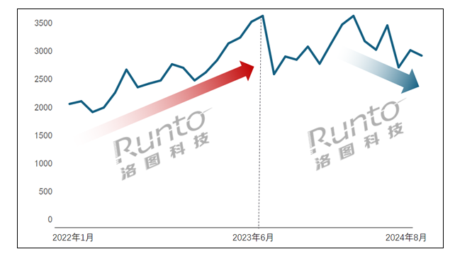 高價(jià)AI學(xué)習(xí)機(jī)市場(chǎng)大受追捧 究竟是不是智商稅