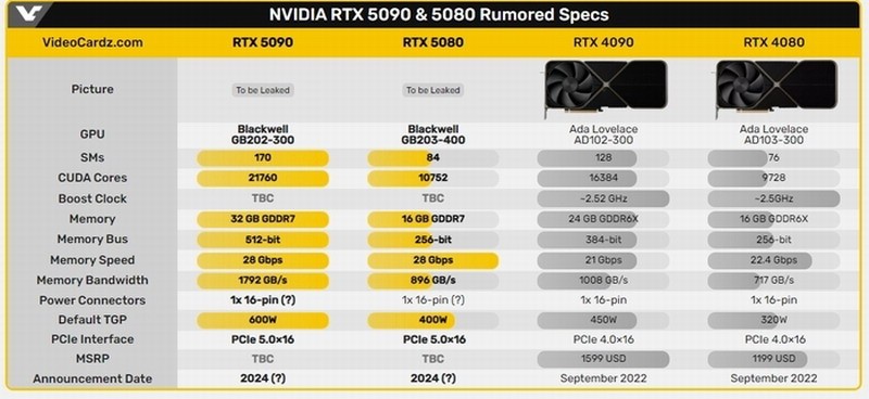 RTX4090/4090D停产清库存：英伟达新大招杀到