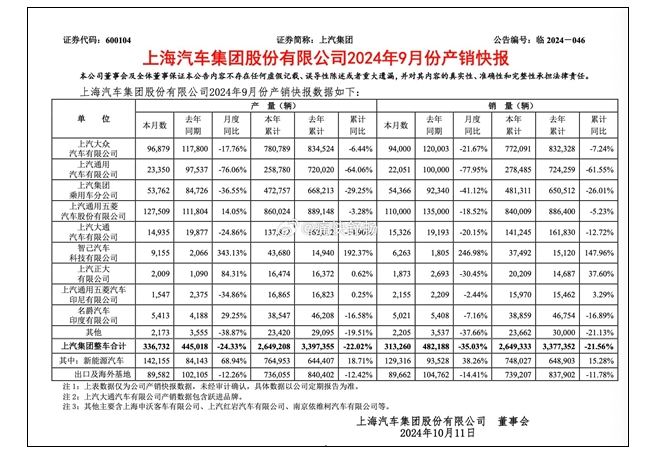 历史性时刻 比亚迪超越上汽成中国最大汽车集团