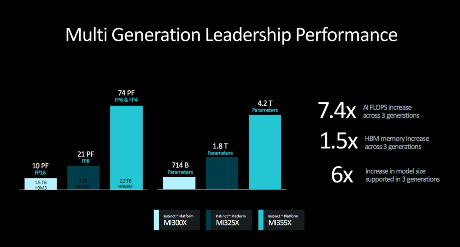 AMD官宣下代頂級GPU：3nm全新架構 288GB海量內存！