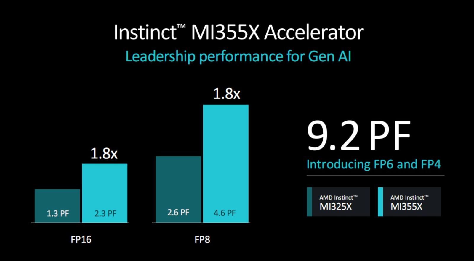 AMD官宣下代顶级GPU：3nm全新架构 288GB海量内存！