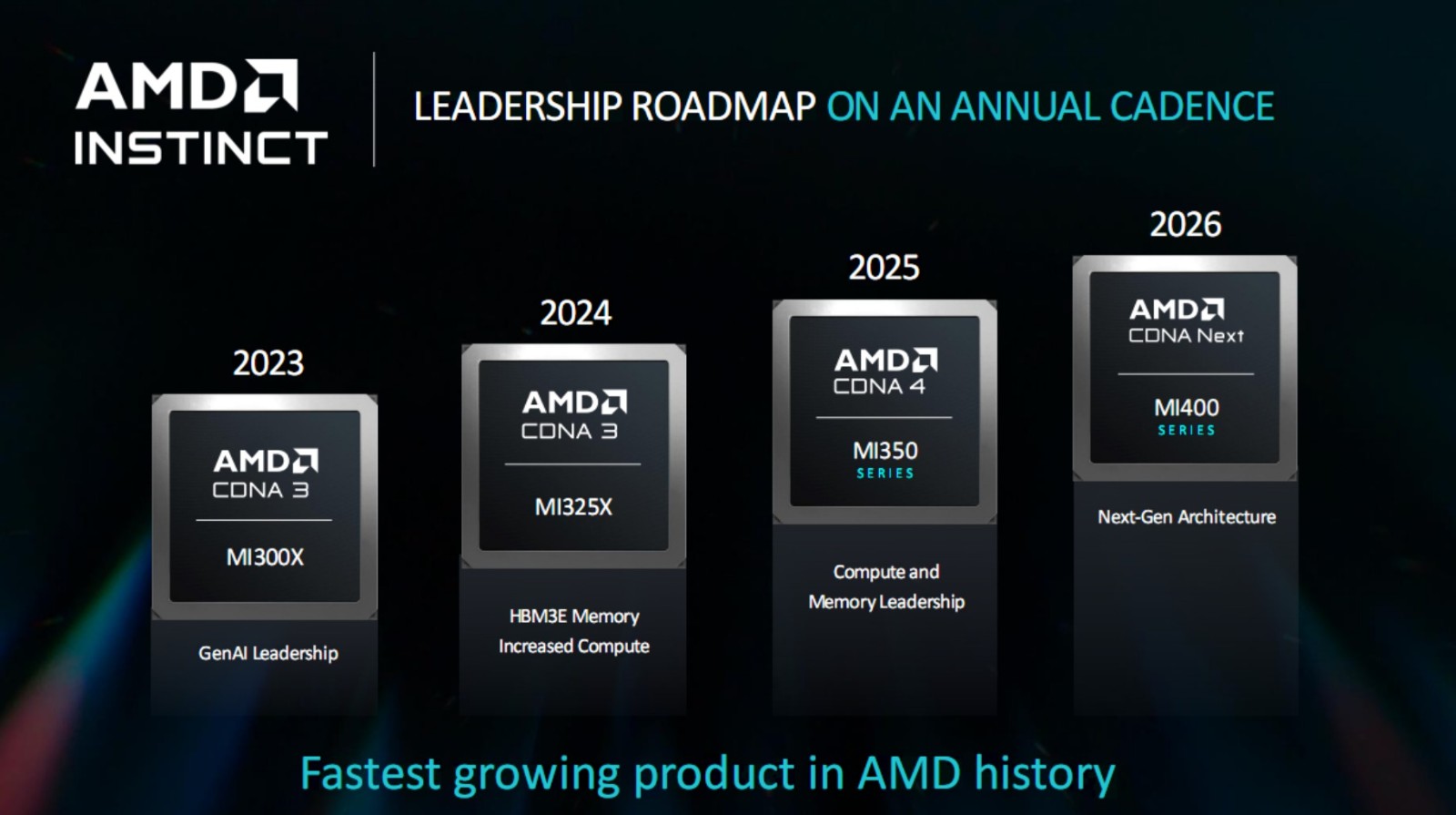 AMD官宣下代頂級GPU：3nm全新架構 288GB海量內存！