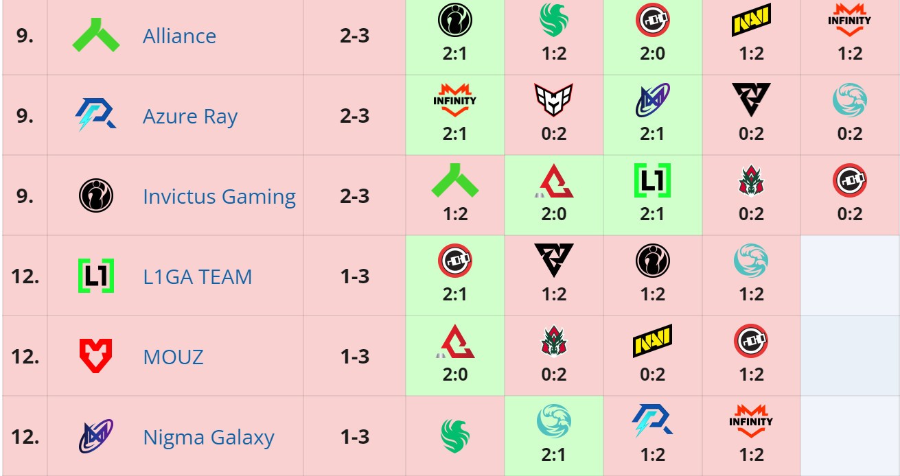 《DOTA2》PGL S2 南美戰(zhàn)隊Heroic奪冠創(chuàng)造歷史