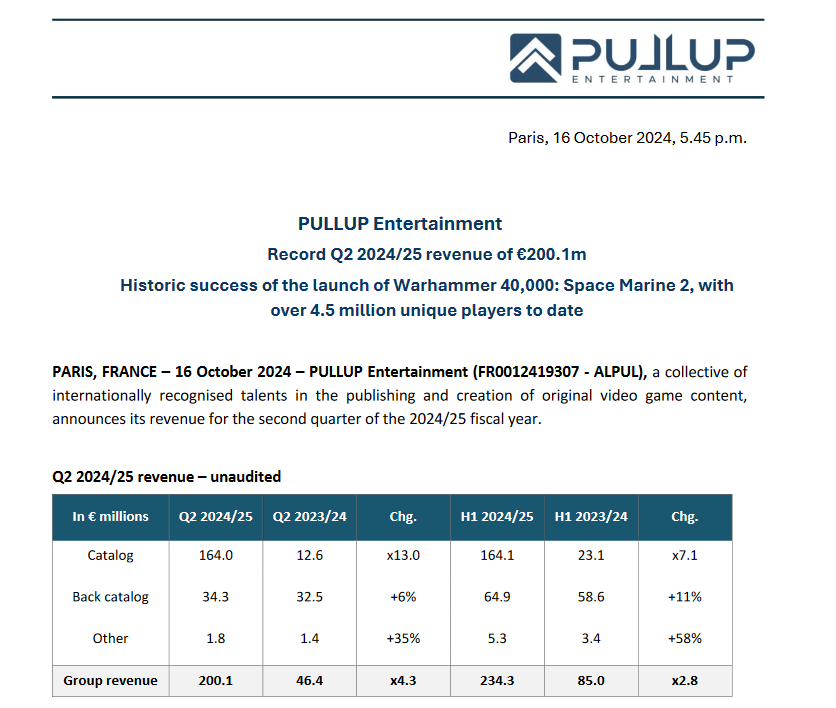 《戰(zhàn)錘40K：星際戰(zhàn)士2》助發(fā)行商創(chuàng)破紀(jì)錄季度業(yè)績(jī)