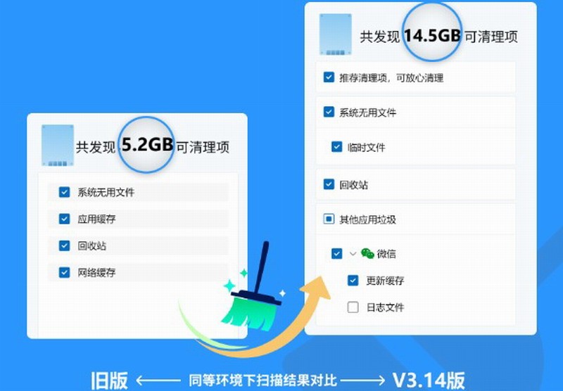 微軟全新電腦管傢發佈：垃圾清理更全面 內存一鍵加速