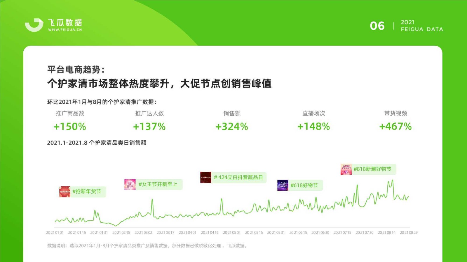 飞瓜数据v1.7.7