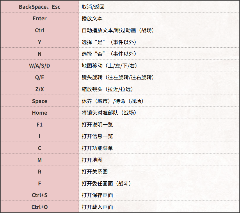 《三国志8重制版》游戏操作方法介绍