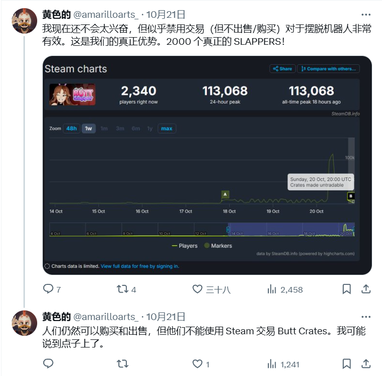 在Steam上，有11万人正在同时熬夜“打屁股”