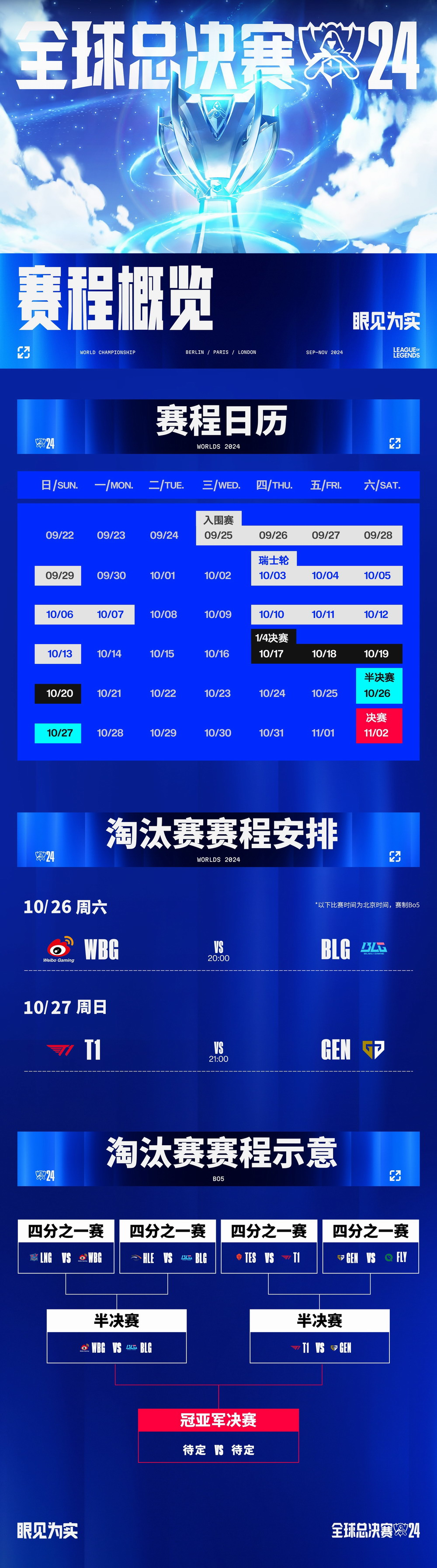 英雄联盟S14全球总决赛