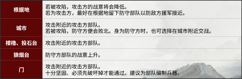 《三国志8重制版》游戏战斗攻略分享