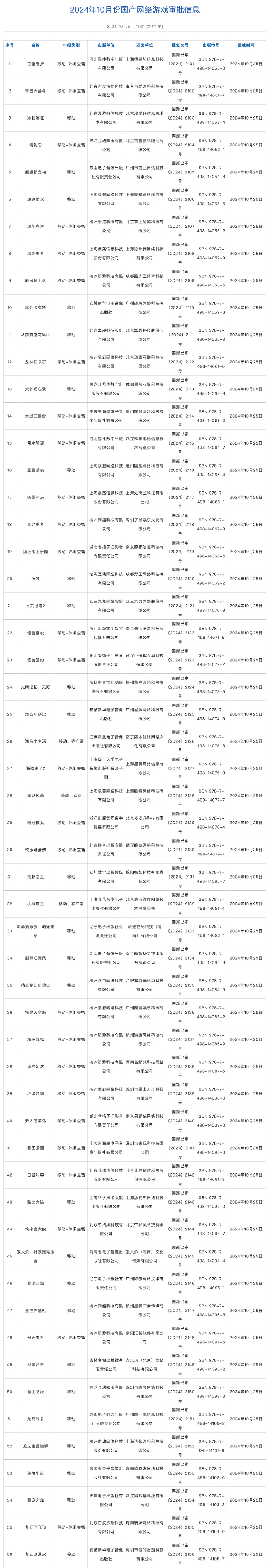 10月游戏版号发布 《三国望神州》、《胜利女神》等过审