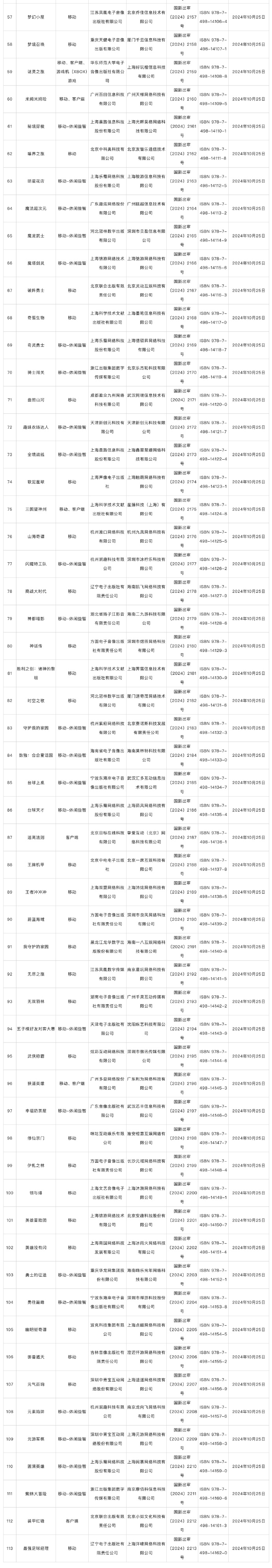 10月游戏版号发布 《三国望神州》、《胜利女神》等过审