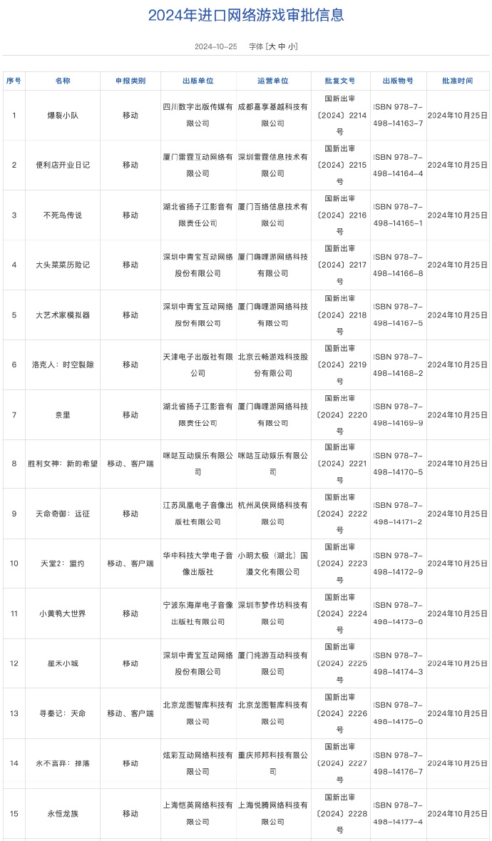 10月游戏版号发布 《三国望神州》、《胜利女神》等过审