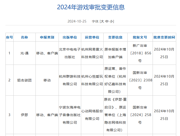 10月游戲版號發(fā)布 《三國望神州》、《勝利女神》等過審