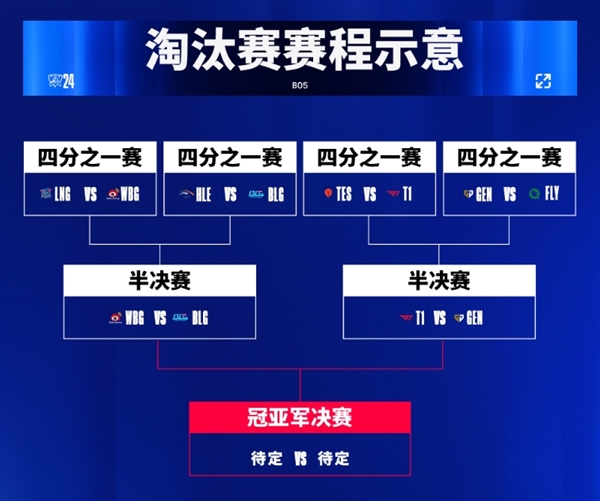 《英雄联盟》S14半决赛今晚开打：中国LPL内战