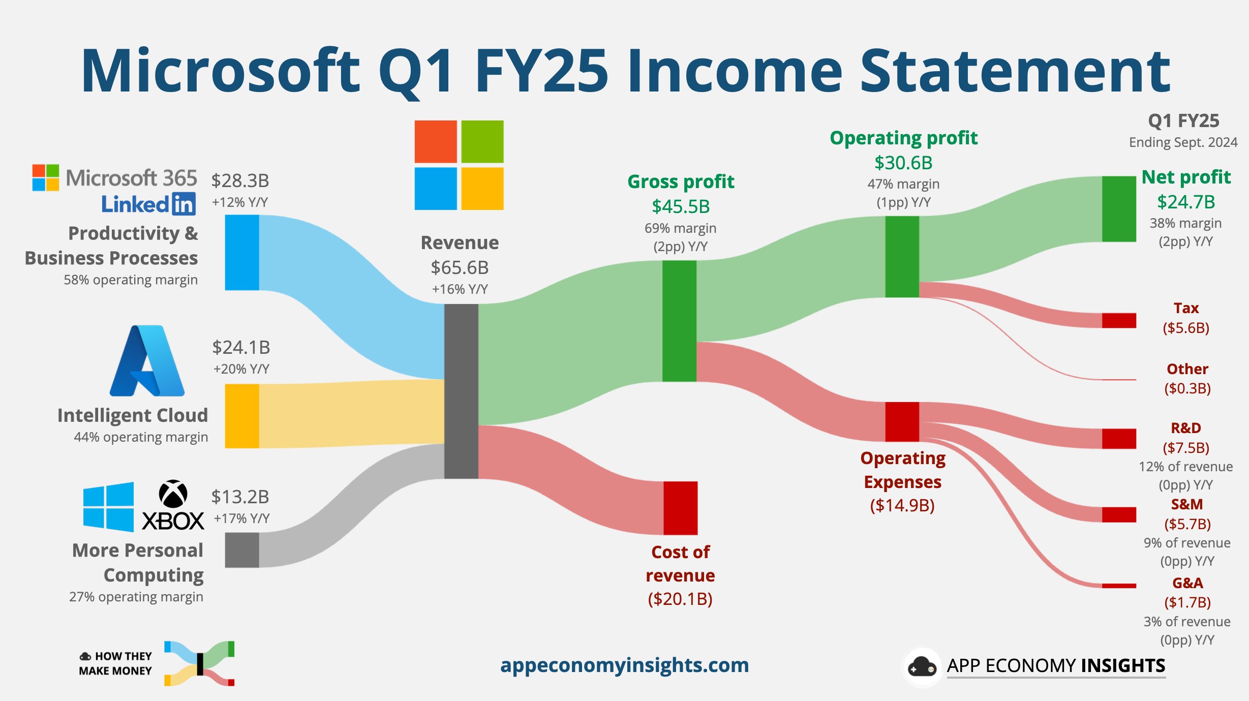 Xbox 25Q143% ȫԶ