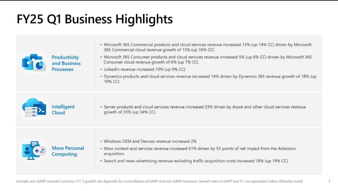 Xbox 25Q143% ȫԶ