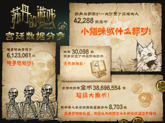 《蘇丹的游戲》Steam愿望單突破10萬，官方公布后續(xù)開發(fā)計劃