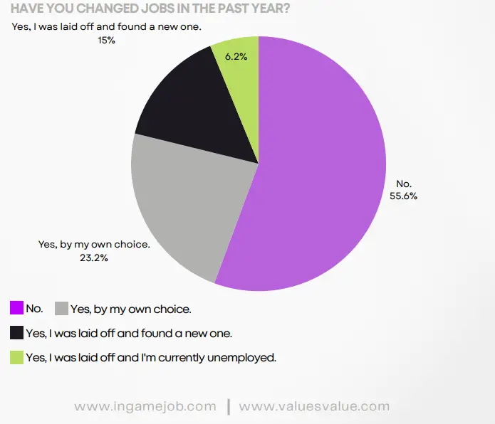 ȥһ ŷϷҵ21%ĴҵܲԱӰ