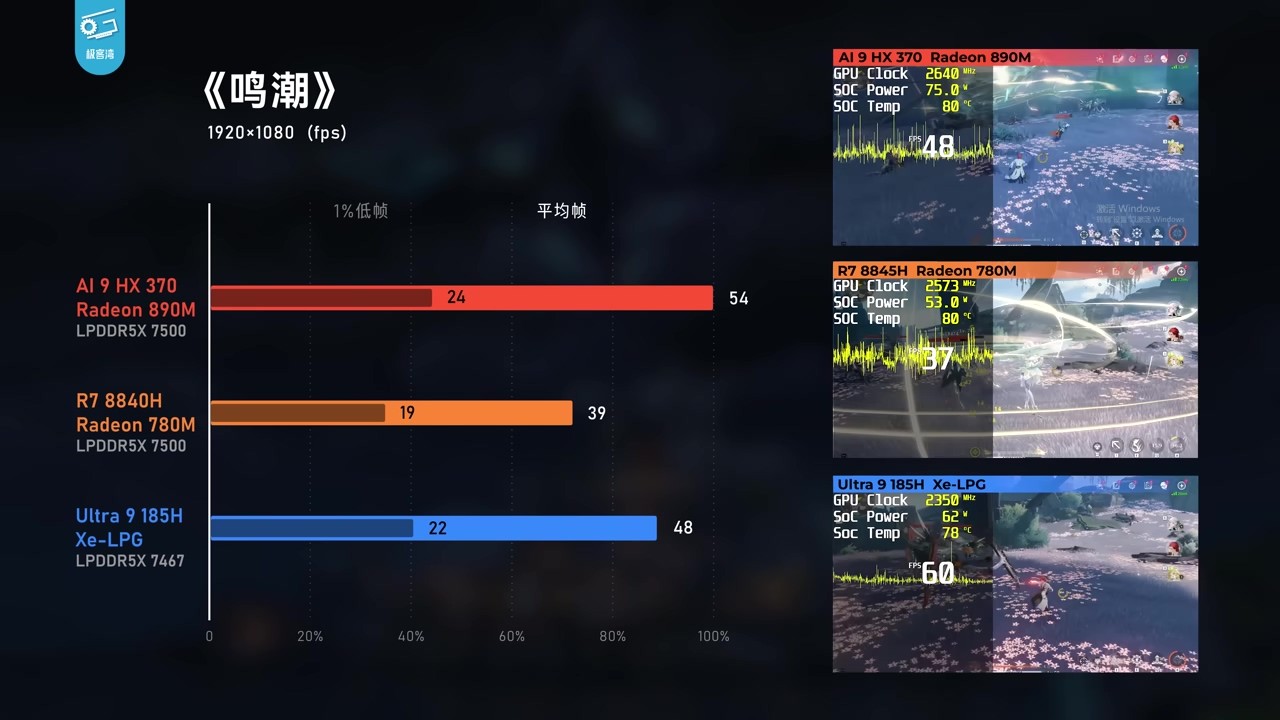 AMD HX370ƻ 15W 60֡桶񻰣ա