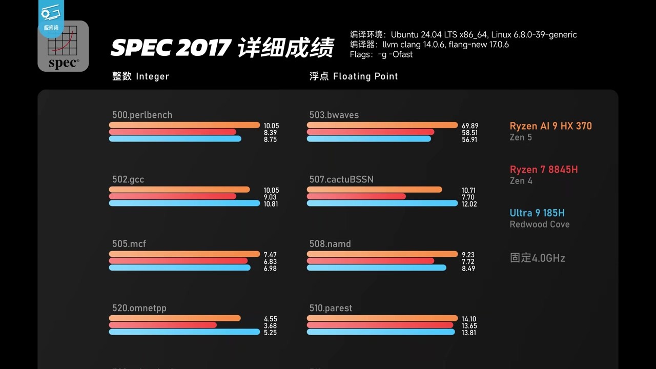 AMD HX370ƻ 15W 60֡桶񻰣ա