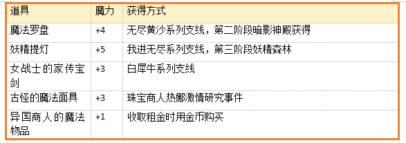 《苏丹的游戏》改朝换代结局全流程攻略