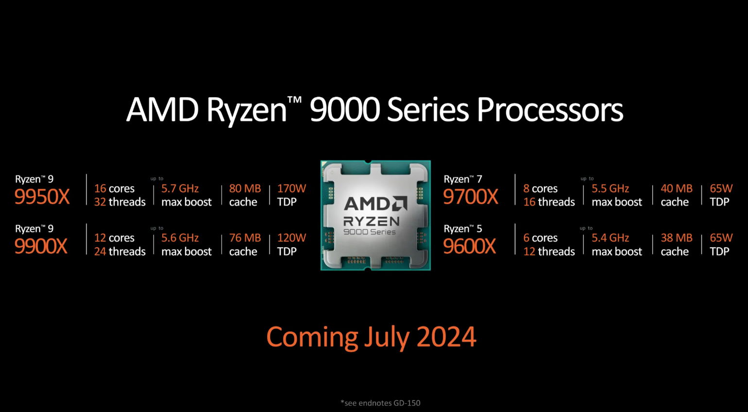 AMD銳龍9000系列CPU價格降至歷史最低