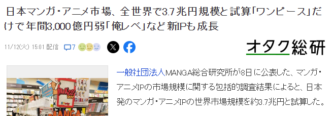 新统计日本动漫全球规模约3.7兆日元 海贼王独占3000亿