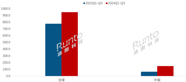 大漲128%！彩色電子紙平板爆發(fā)在即 新品發(fā)布數(shù)量飆升