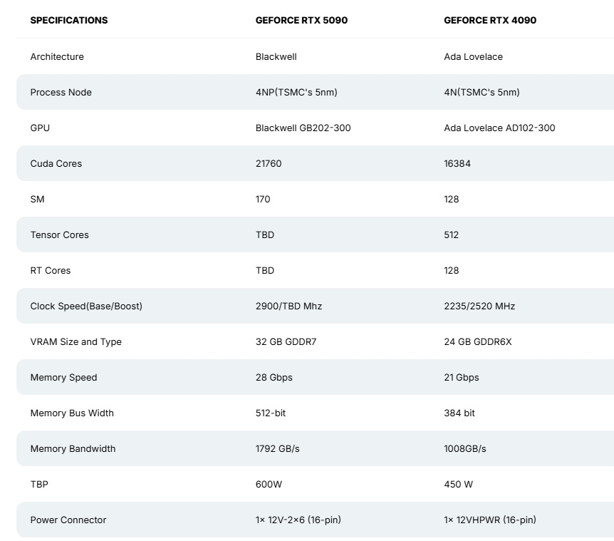 NVIDIA콢RTX 5090ع⣺ӿڡӭޱ