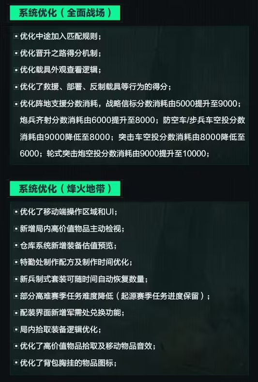 《三角洲行動》新賽季明日上線 新地圖新模式等