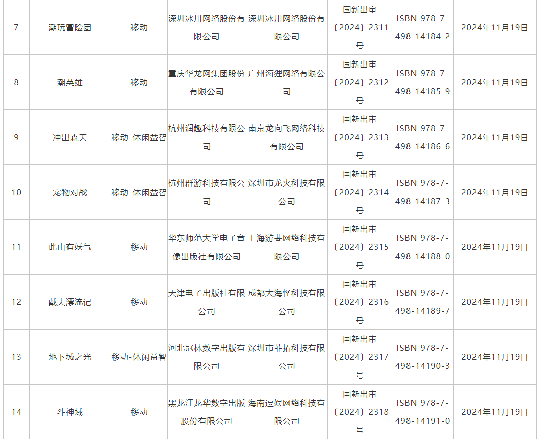 11月游戲版號發(fā)布 《偃武》、《飄渺仙途》等過審