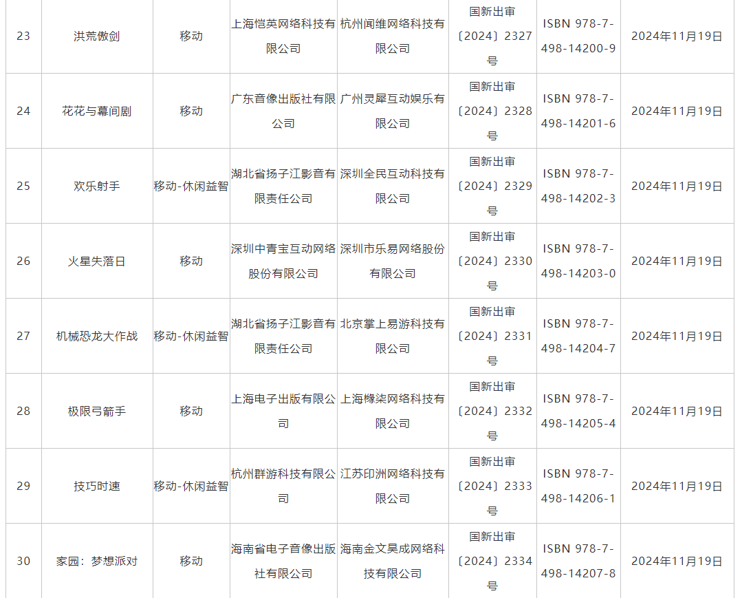 11月游戲版號發(fā)布 《偃武》、《飄渺仙途》等過審