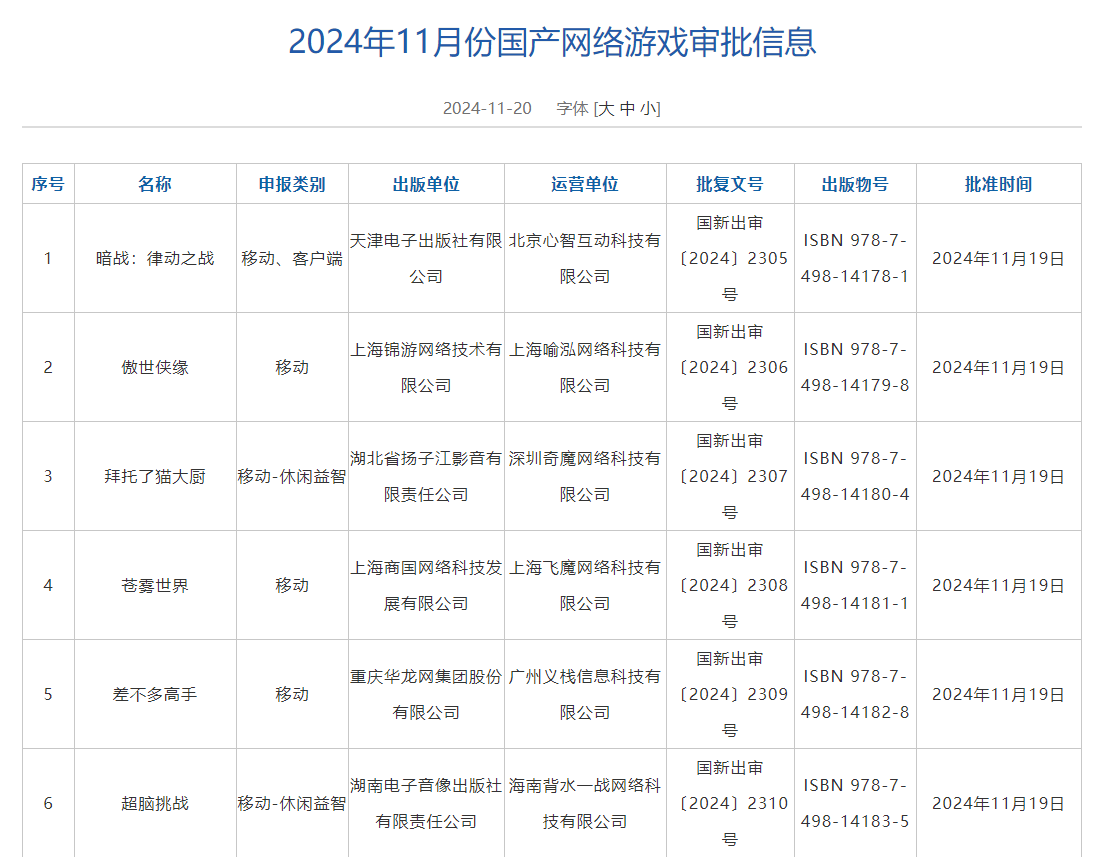 11月游戲版號發(fā)布 《偃武》、《飄渺仙途》等過審