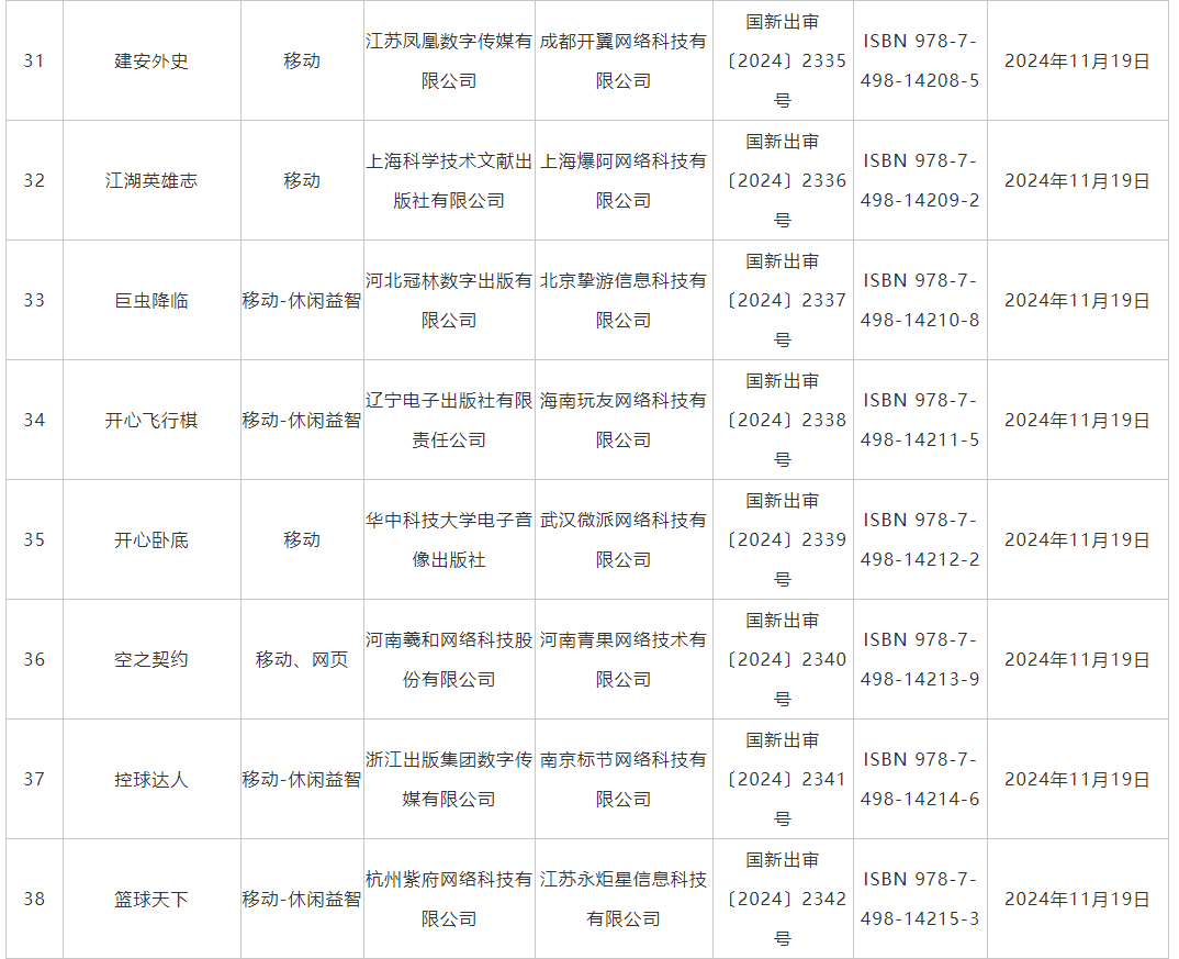 11月游戲版號發(fā)布 《偃武》、《飄渺仙途》等過審