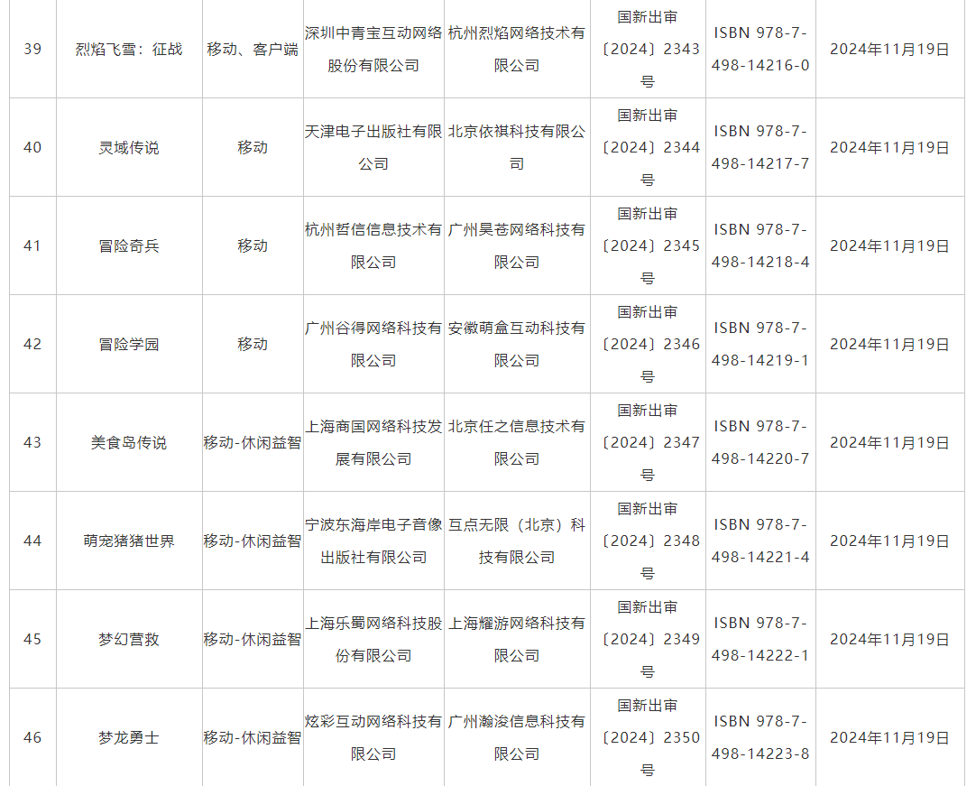 11月游戲版號發(fā)布 《偃武》、《飄渺仙途》等過審