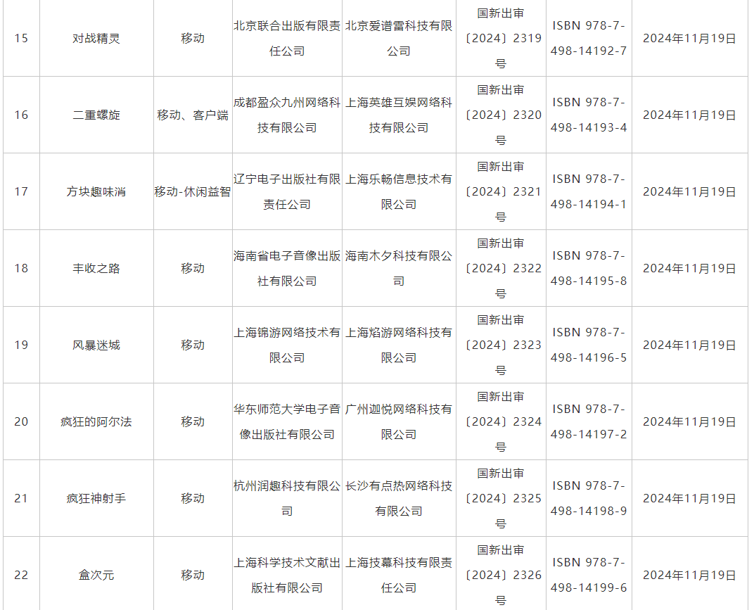 11月游戲版號發(fā)布 《偃武》、《飄渺仙途》等過審