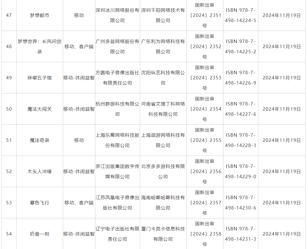 11月游戲版號發(fā)布 《偃武》、《飄渺仙途》等過審