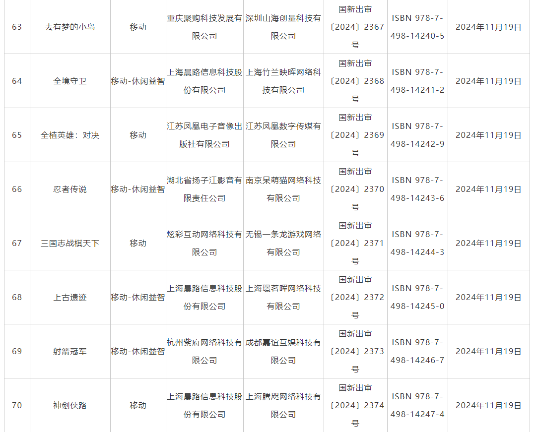 11月游戲版號發(fā)布 《偃武》、《飄渺仙途》等過審