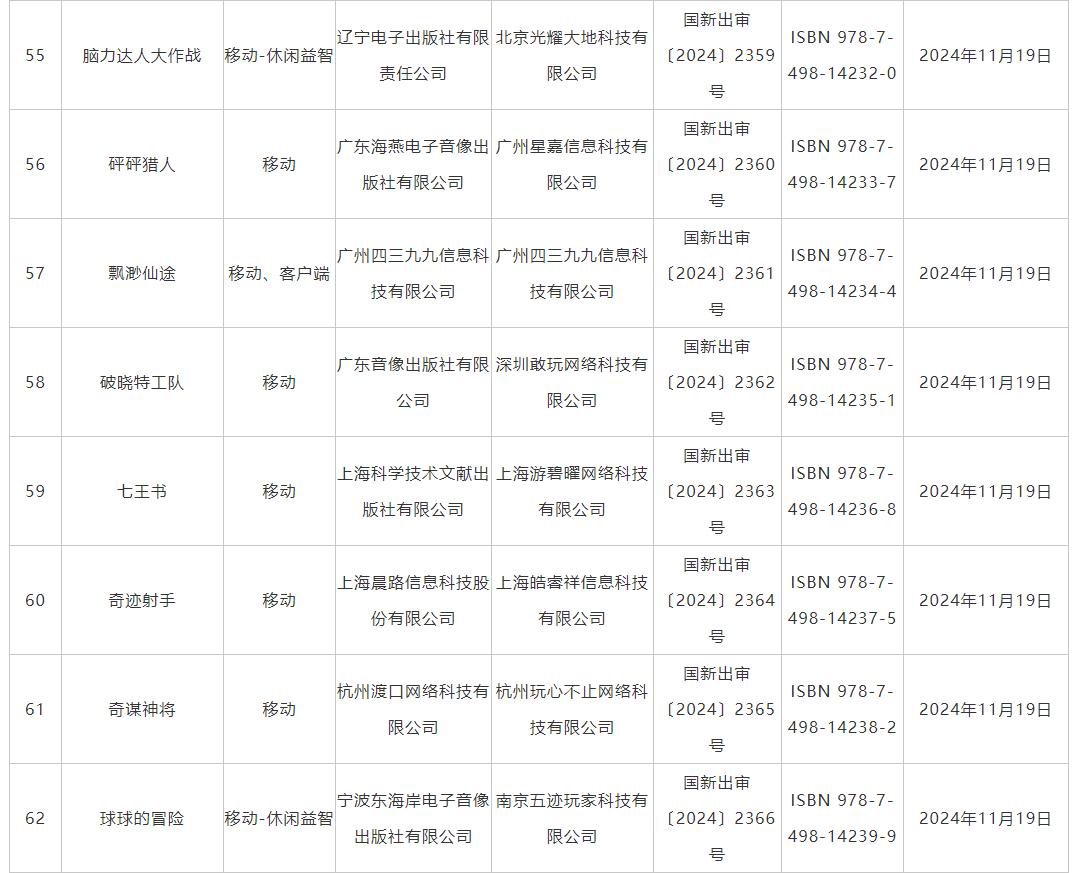 11月游戲版號發(fā)布 《偃武》、《飄渺仙途》等過審