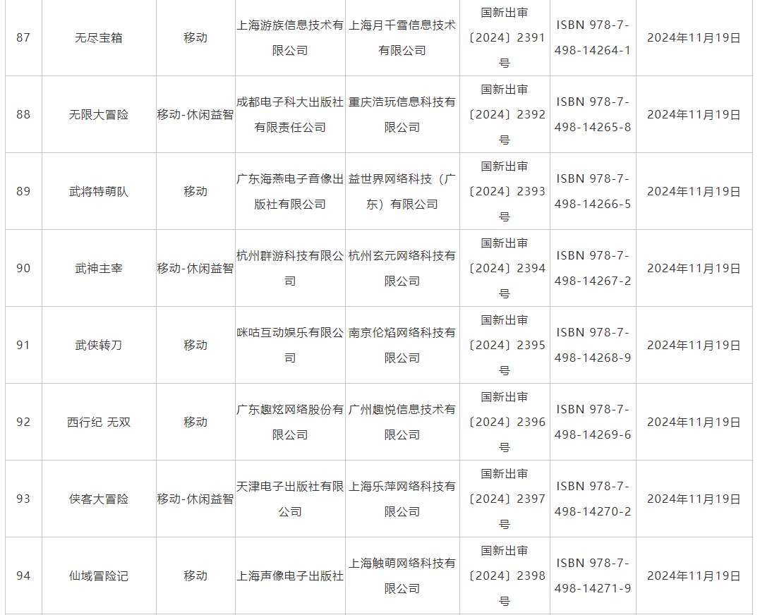 11月游戲版號發(fā)布 《偃武》、《飄渺仙途》等過審